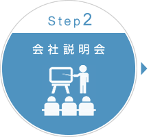 Step2.会社説明会